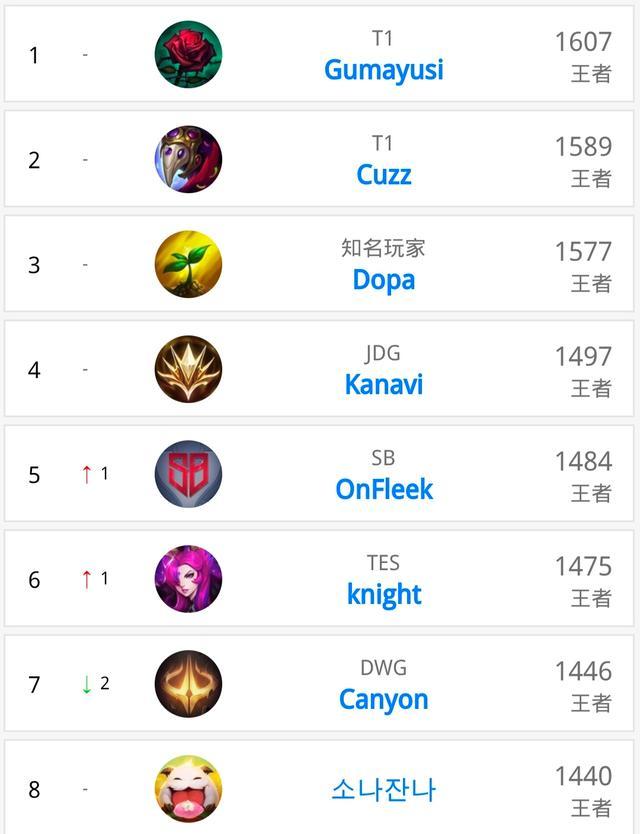 判断两人将 判断两人将