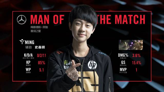 高额薪水与 高额薪水与